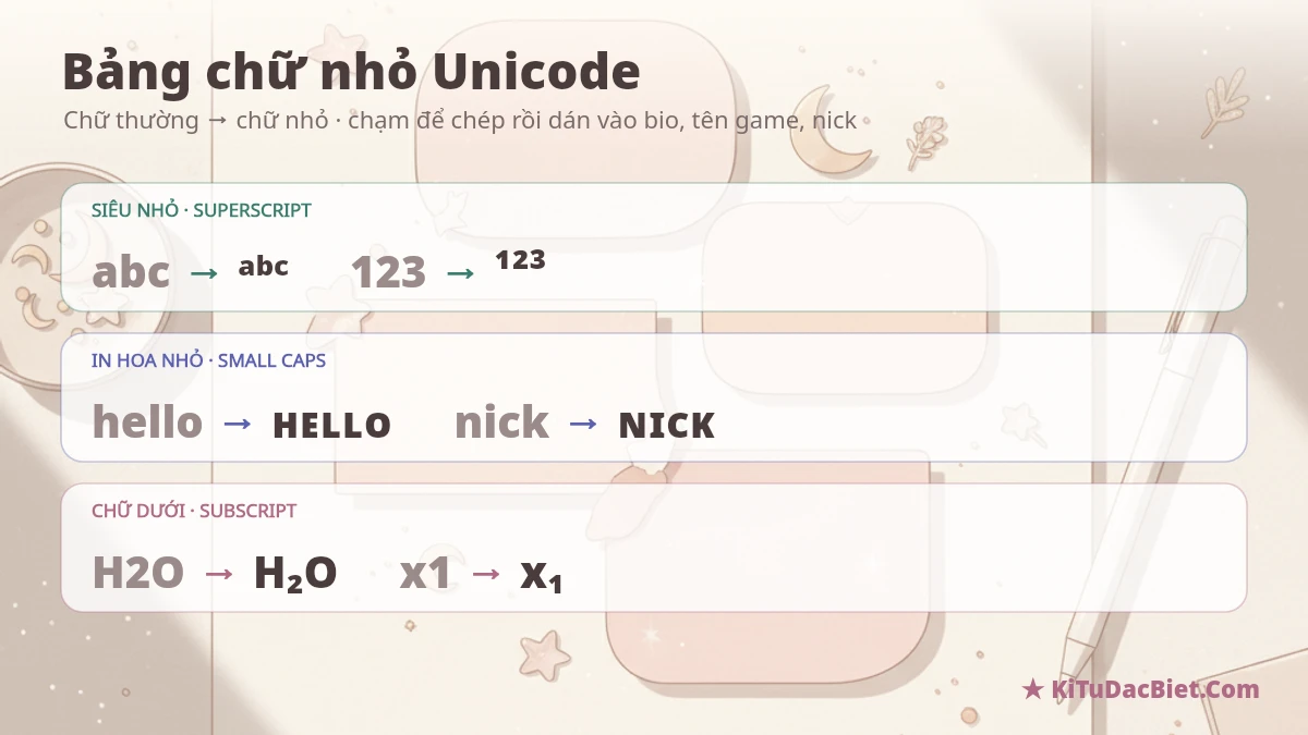 Bảng kí tự đặc biệt chữ nhỏ superscript in hoa nhỏ subscript