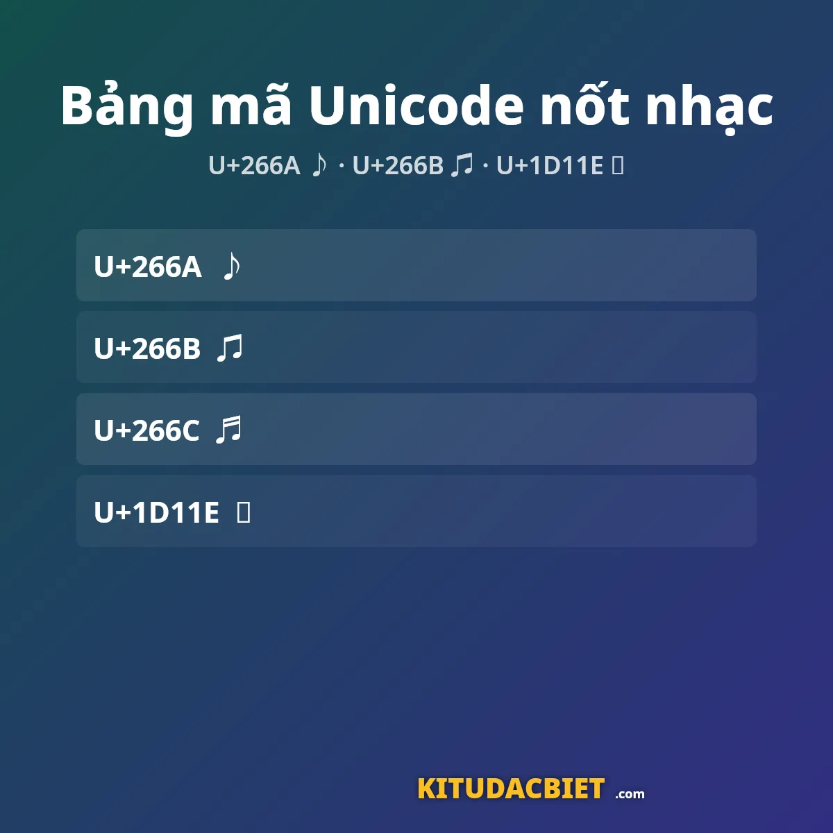 Bảng mã Unicode của nốt nhạc ♪ ♫ ♬ và khoá sol 𝄞